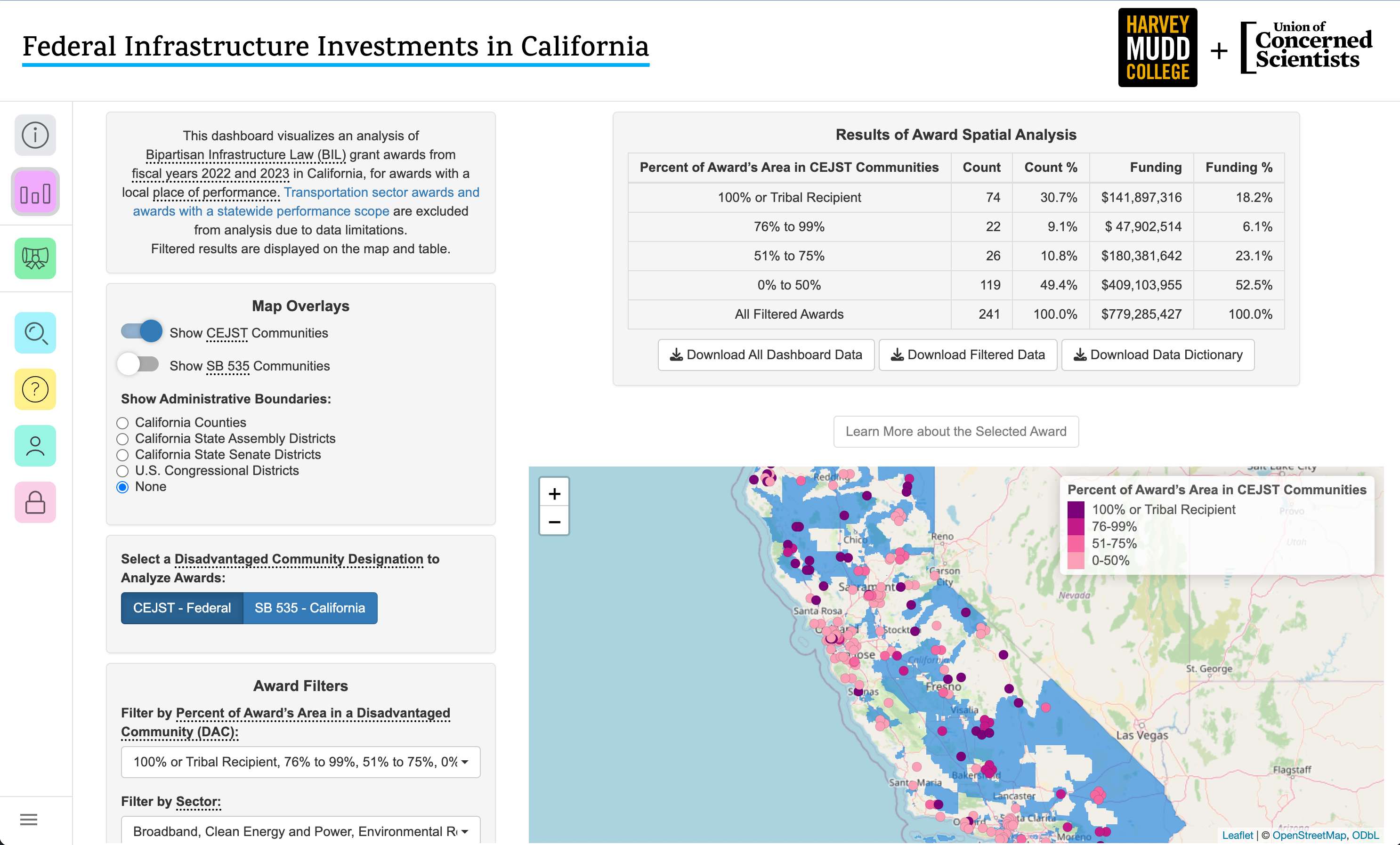 The dashboard from Follow The Money.